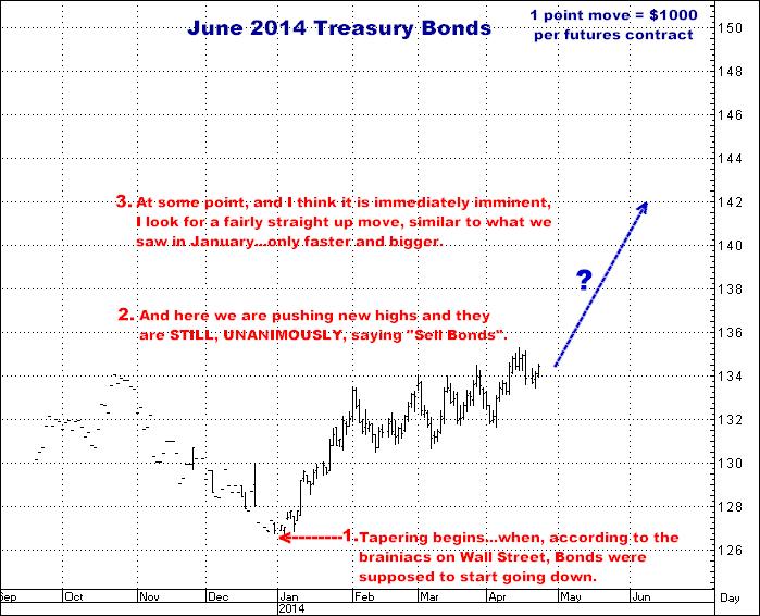 4-23-14june14bonds.png