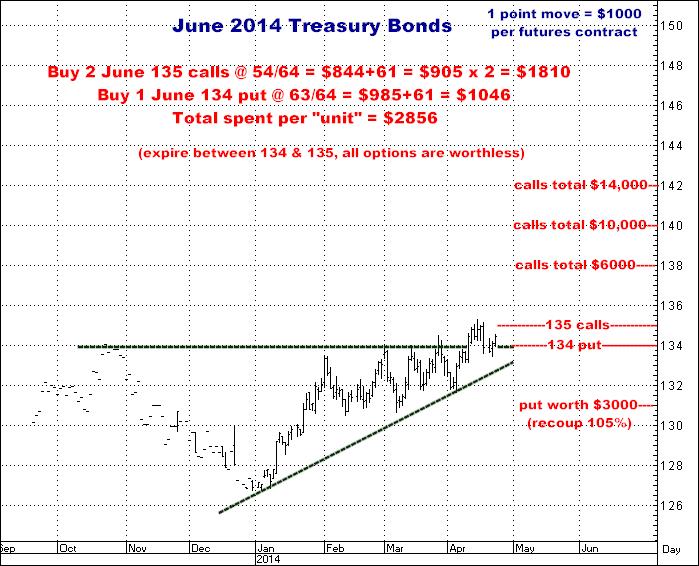 4-23-14june14bonds2&1.png