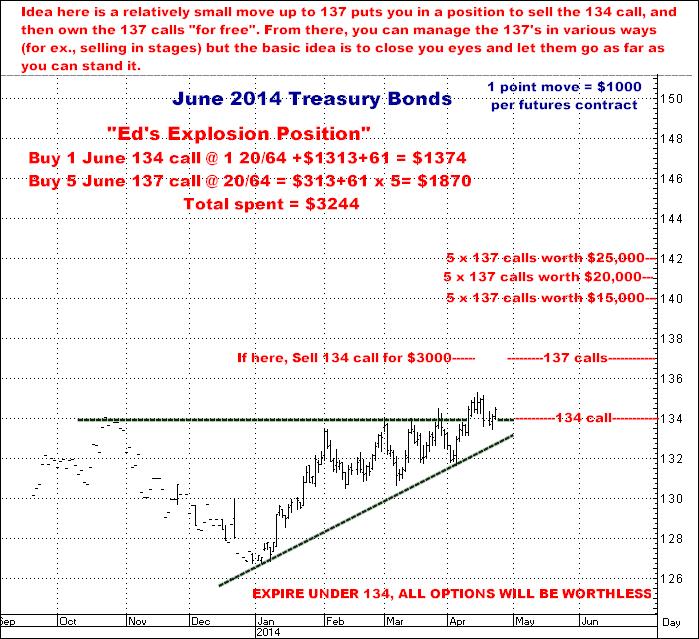 4-23-14june14bondsexplosion.png