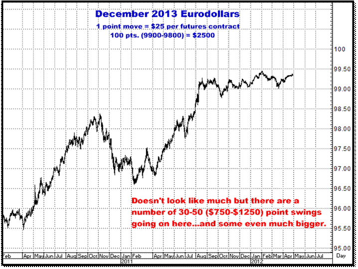 4-27-12dec13eddaily.png