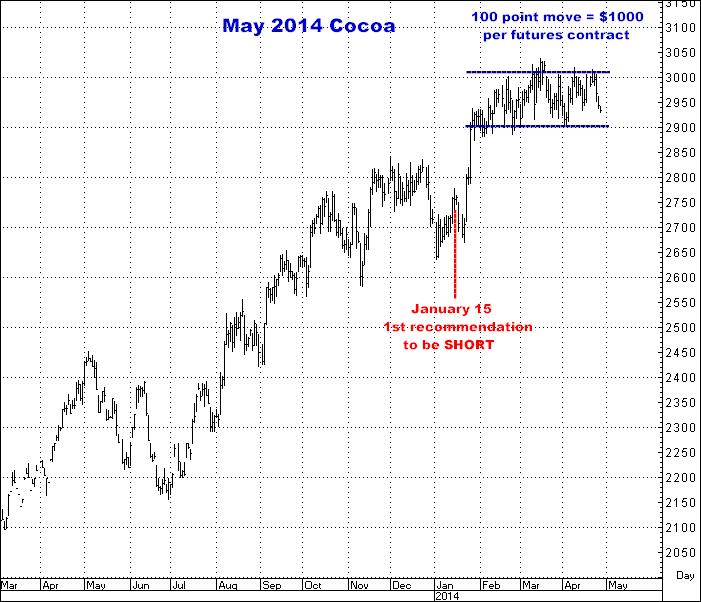 4-28-14may14cocoa.png