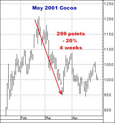 1-27-14may2001cocoa.png