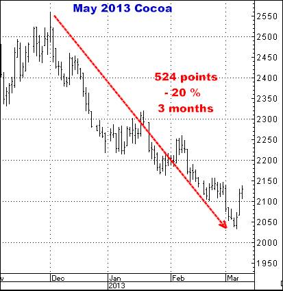 1-27-14may2013cocoa.png