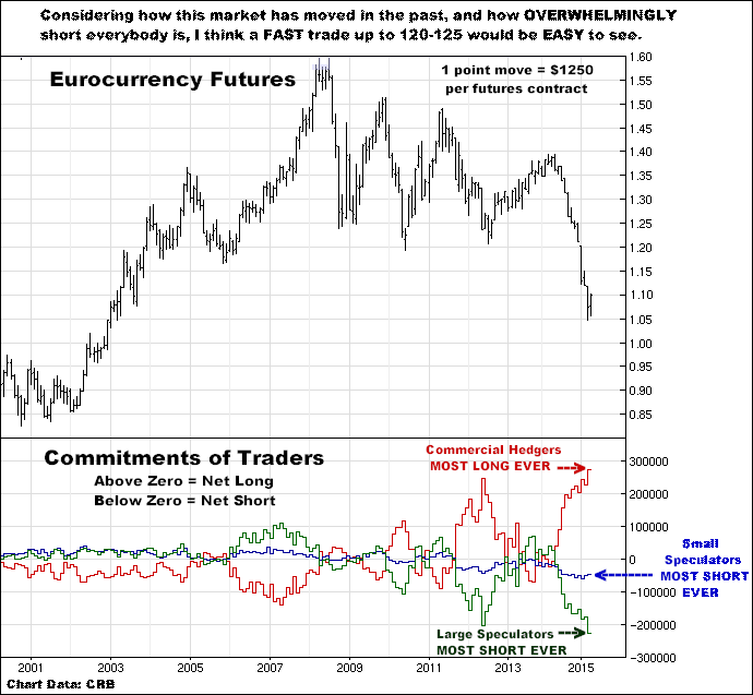 4-28-14eurocommitments.png