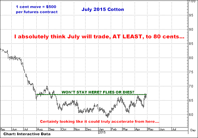 4-29-15july15cotton.png