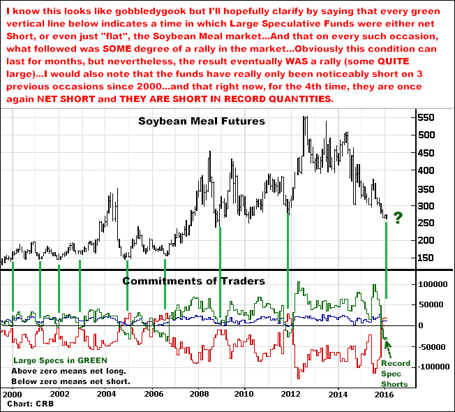 2-17-16soymealcommitments3.png