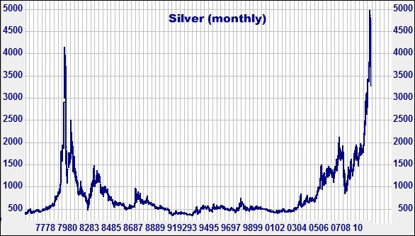 5-6-11silvermonthly.png