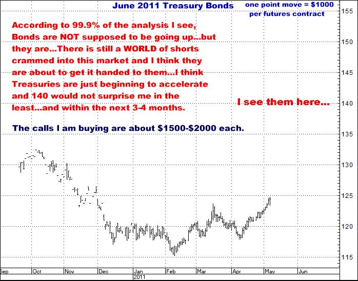 5-6-11june11bonds.png