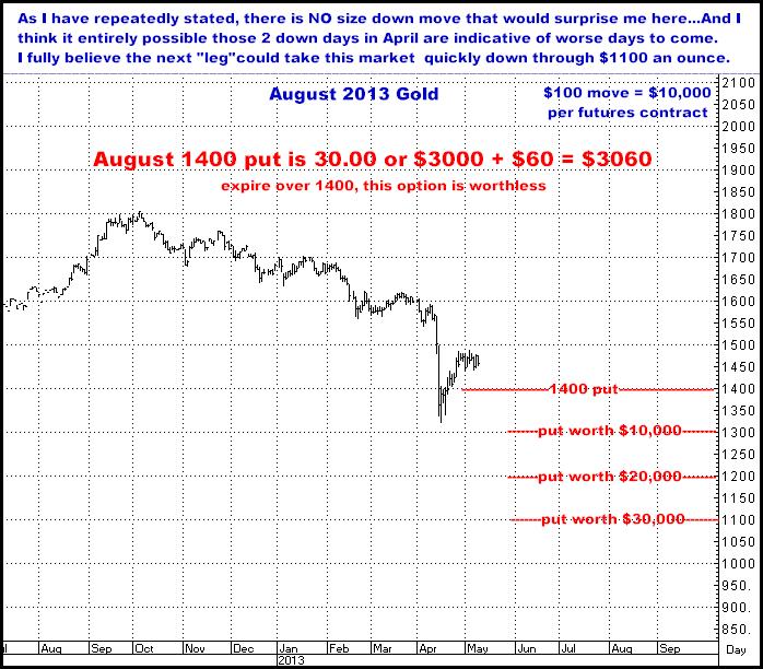 5-9-13august13gold.png