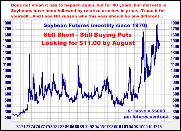 5-813soybeanmonthly.png