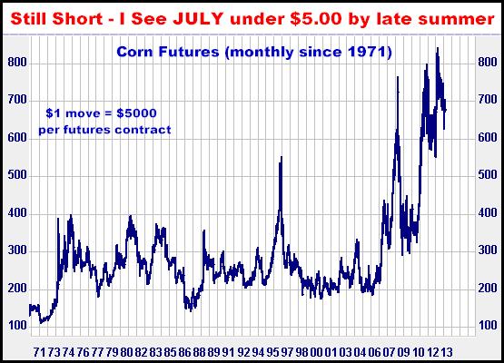 5-8-13cornmonthly.png