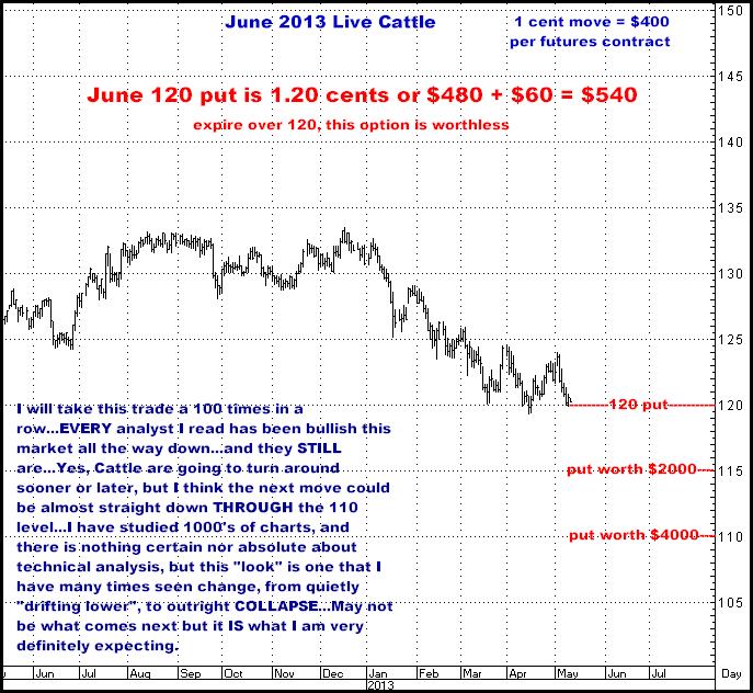 5-9-13june13livecattle.png