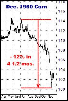 1-28-11dec60corn.png