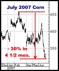 1-28-11july07corn.png