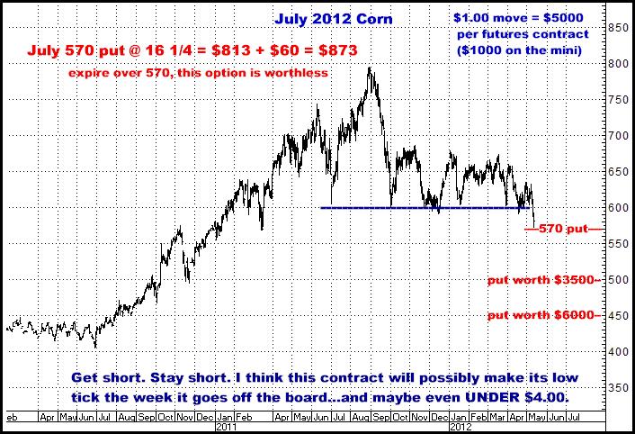 5-11-12july12corn570put.png