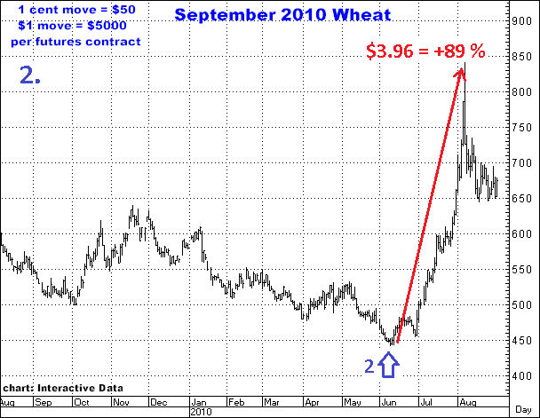 5-12-15sept2010wheat.png