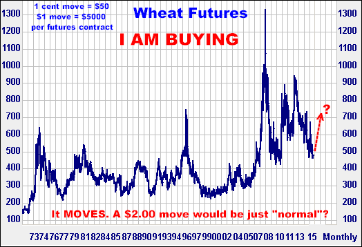5-12-15wheatmonthly.png