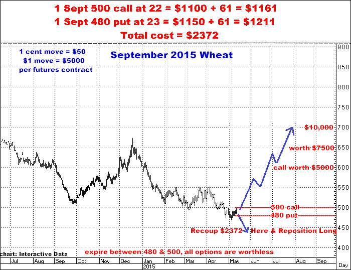 5-12-15sept15wheat.png