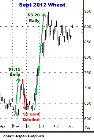 5-11-17sept12wheat.png