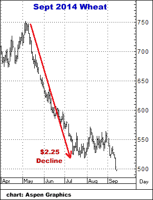 5-11-17sept14wheat.png
