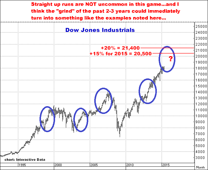 5-14-15dowmonthly.png