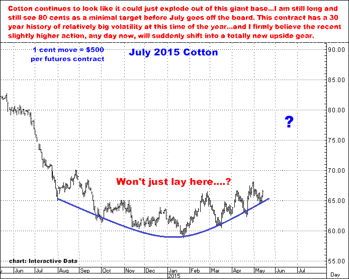 5-14-15july15cotton.png