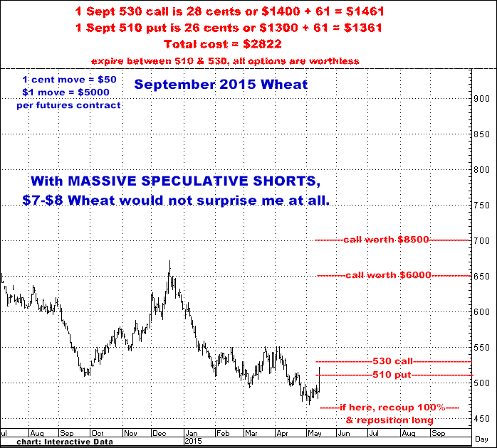 5-14-15sept15wheat.png