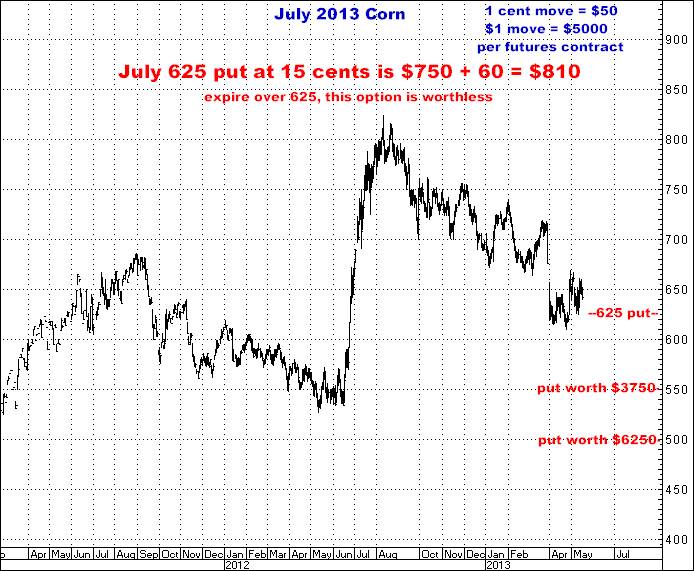 5-16-13july13corn.png