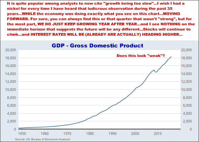 5-12-16GDP.png