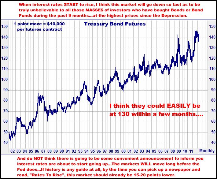 5-22-12bondsmonthly.png