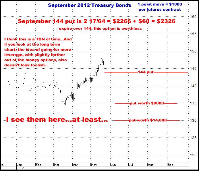 5-22-12sept12bonds.png