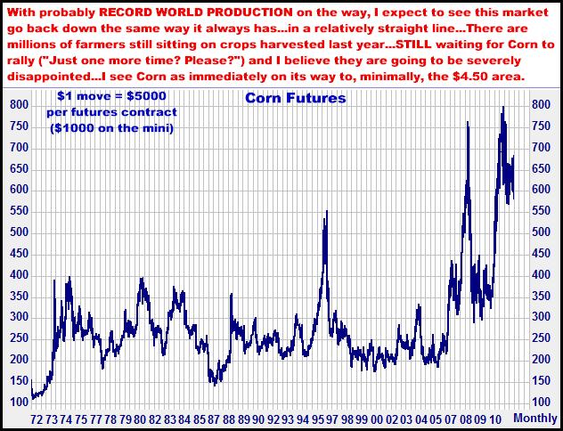 5-22-12cornmonthly.png