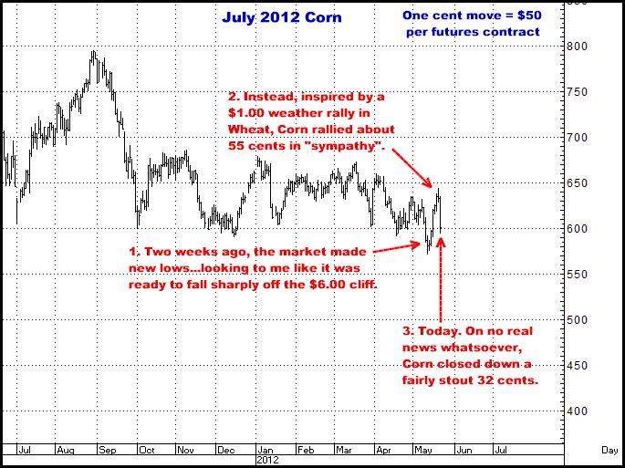 5-22-12july12corn.png