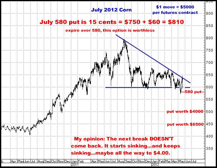 5-22-12july12corn580put.png