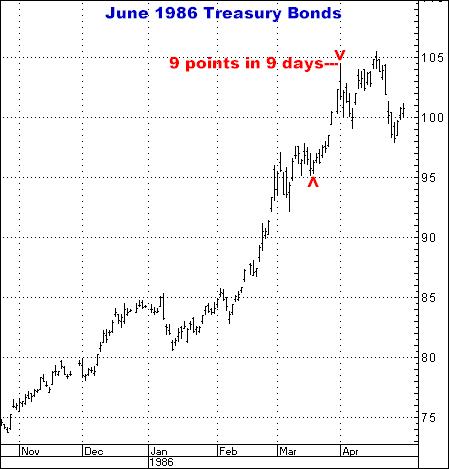 5-20-14june1986bondtop.png