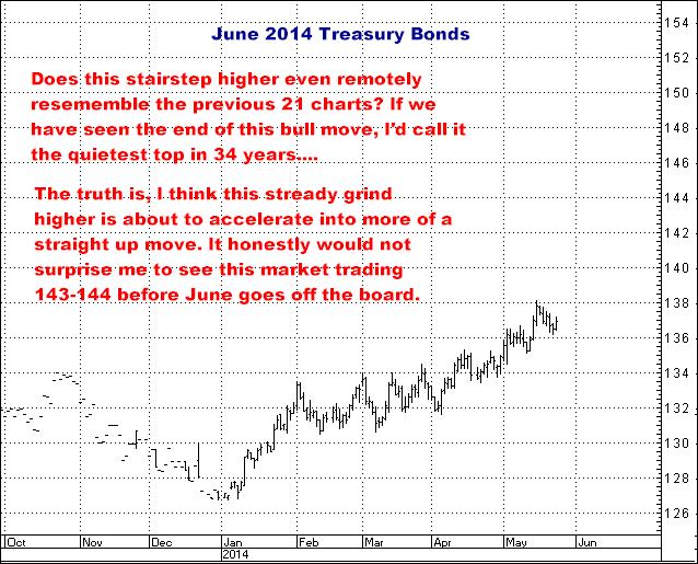 5-23-14june14bonds.png