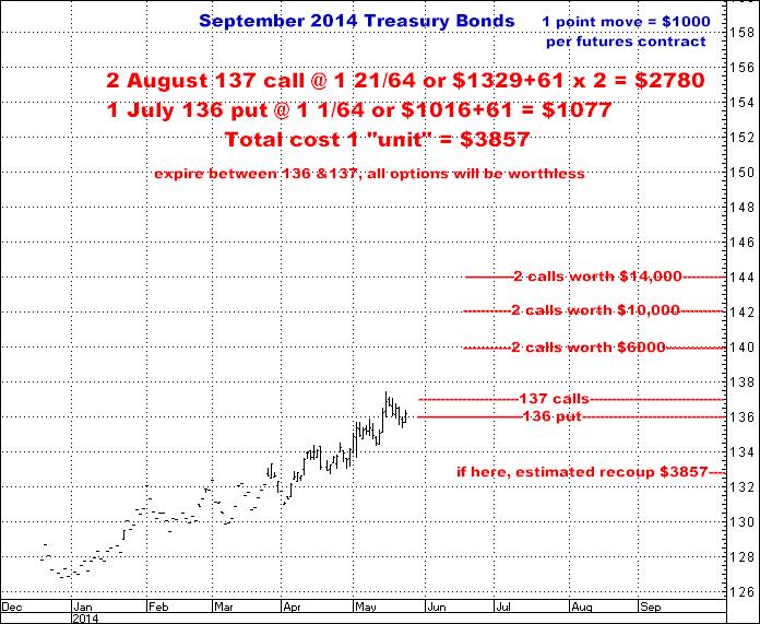 5-23-14sept14bond137aug2&1.png