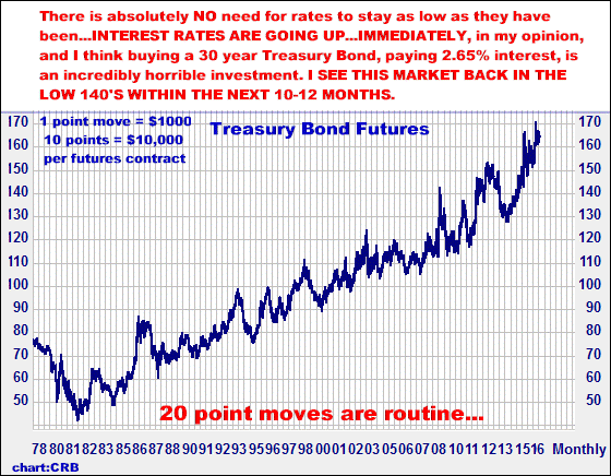 5-24-16bondmonthly.png