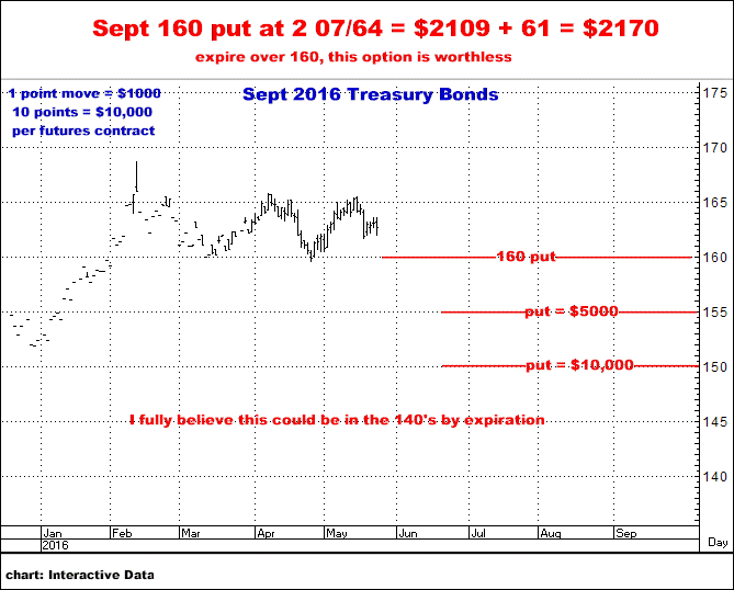 5-24-16sept16bonds.png