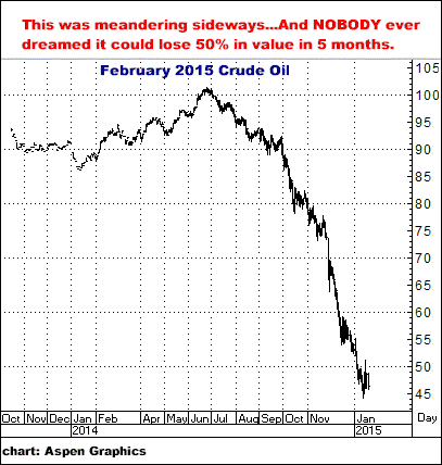 5-29-17feb15crude.png