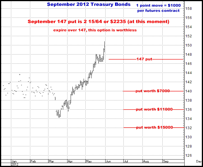5-31-12sept12bonds.png