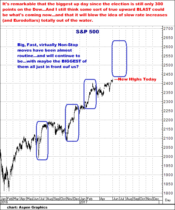 6-1-17S&P500.png