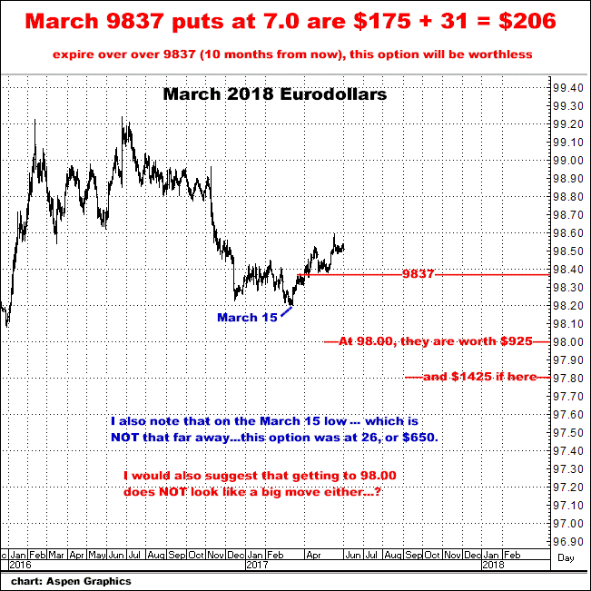 6-1-17march18ED9837put.png