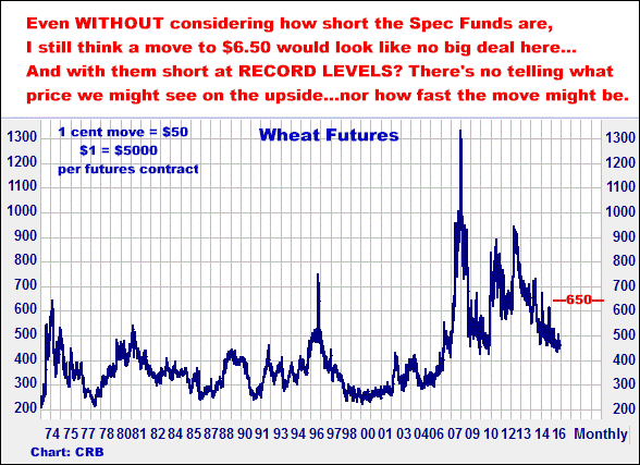 5-26-16wheatmonthly.png