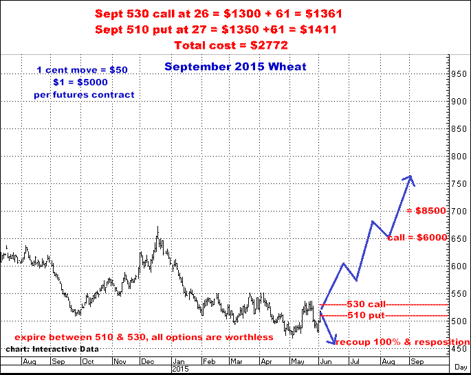 6-2-15sept15wheat.png