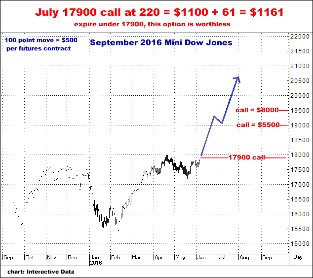 6-6-16sept16dow.png