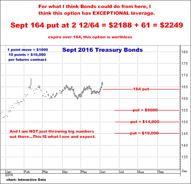 6-6-16sept16bonds.png