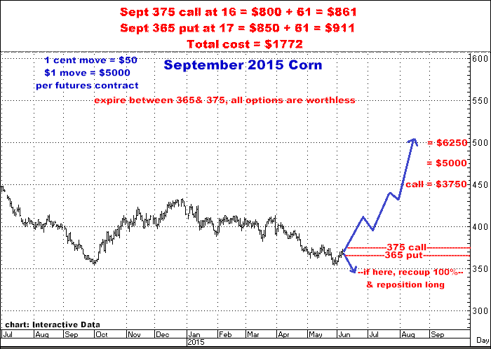 6-5-15sept15corn.png