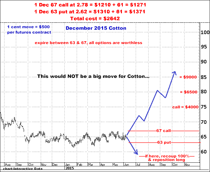 6-6-15dec15cotton.png