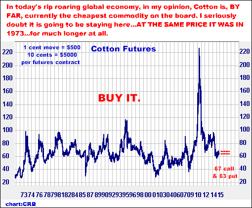 6-5-15cottonmonthly.png